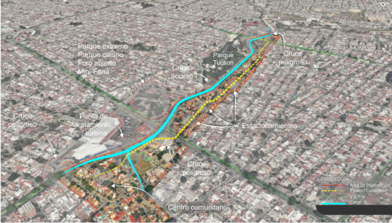 The urban object as interface. Normalistas corridor in Guadalajara, Mex / Thesis